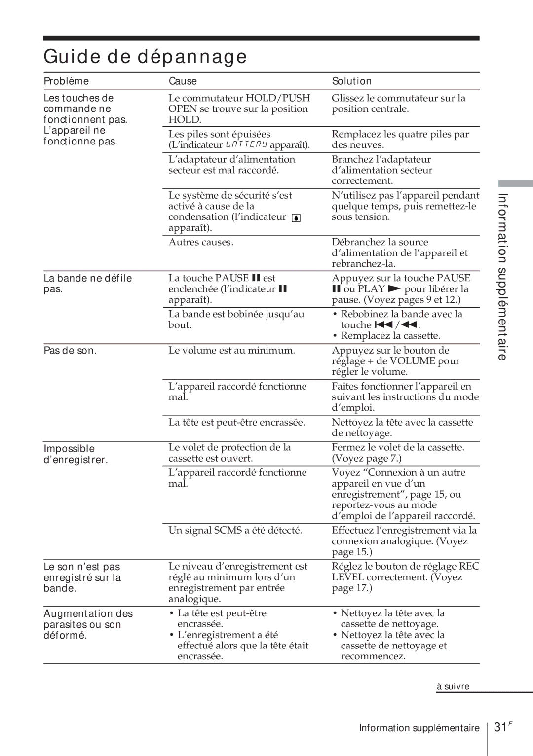 Sony TCD-D8 operating instructions Guide de dépannage, 31F 