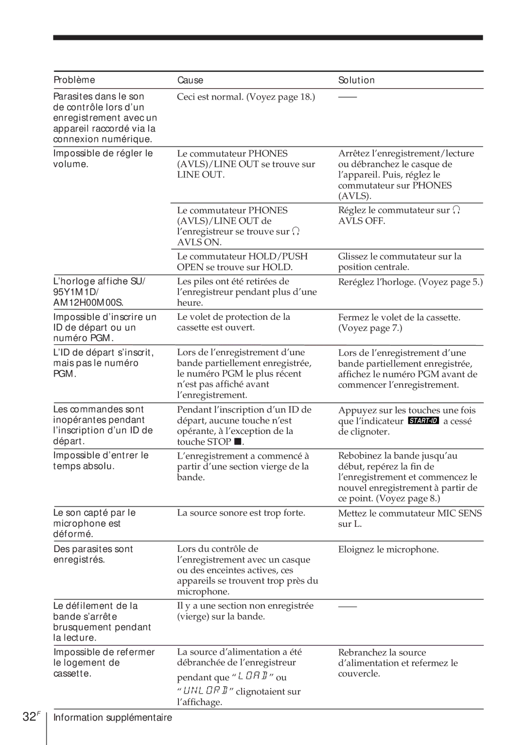 Sony TCD-D8 operating instructions 32F, Volume 