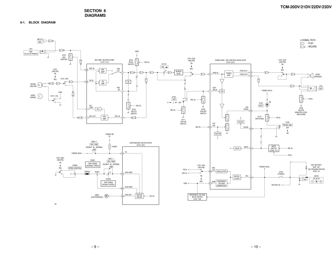 Sony TCM-22DV, TCM-20DV, TCM-21DV service manual Section Diagrams, Block Diagram, Signal Path Play Record 