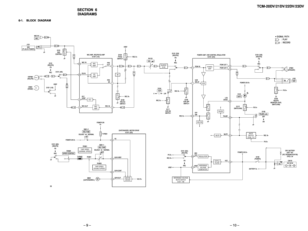 Sony TCM-22DV, TCM-21DV service manual TCM-20DV/21DV/22DV/23DV SECTION DIAGRAMS, Block Diagram 