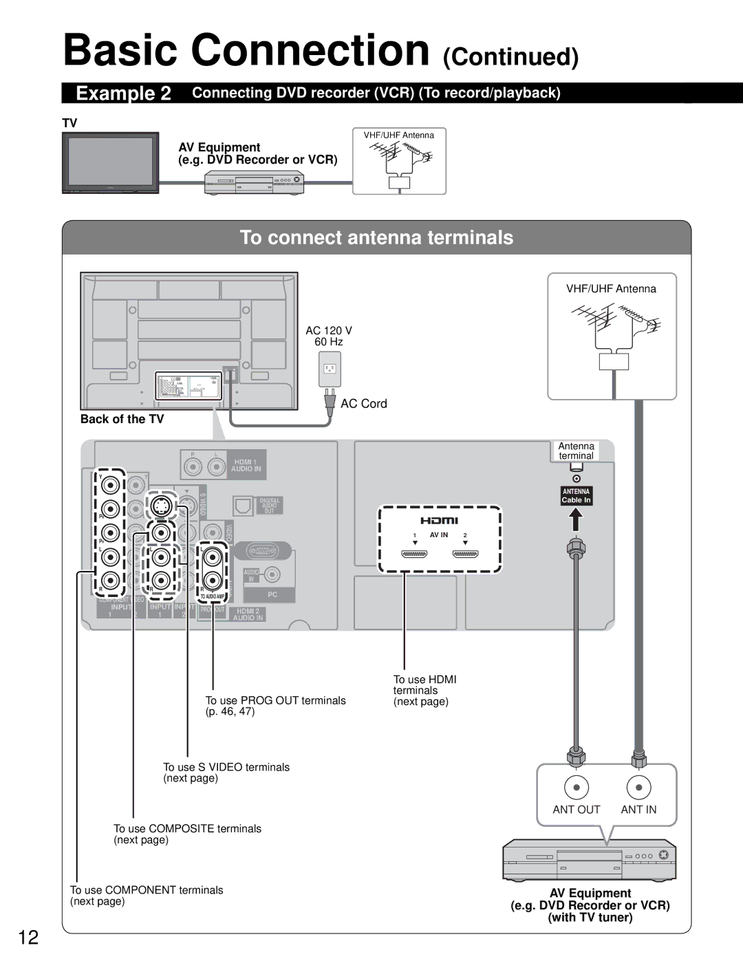 Sony TH-50PZ750U quick start Example 2 Connecting DVD recorder VCR To record/playback, AV Equipment DVD Recorder or VCR 