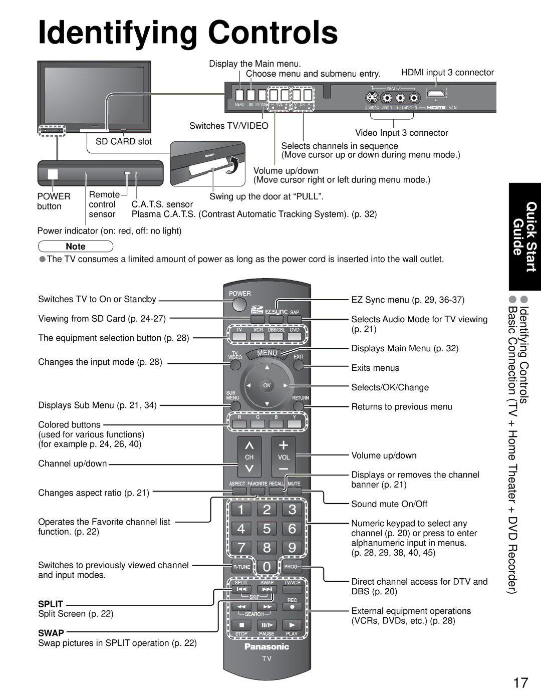 Sony TH-50PZ750U quick start Identifying Controls, Power 