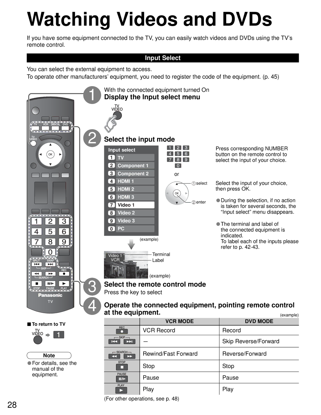 Sony TH-50PZ750U quick start Watching Videos and DVDs, Input Select 