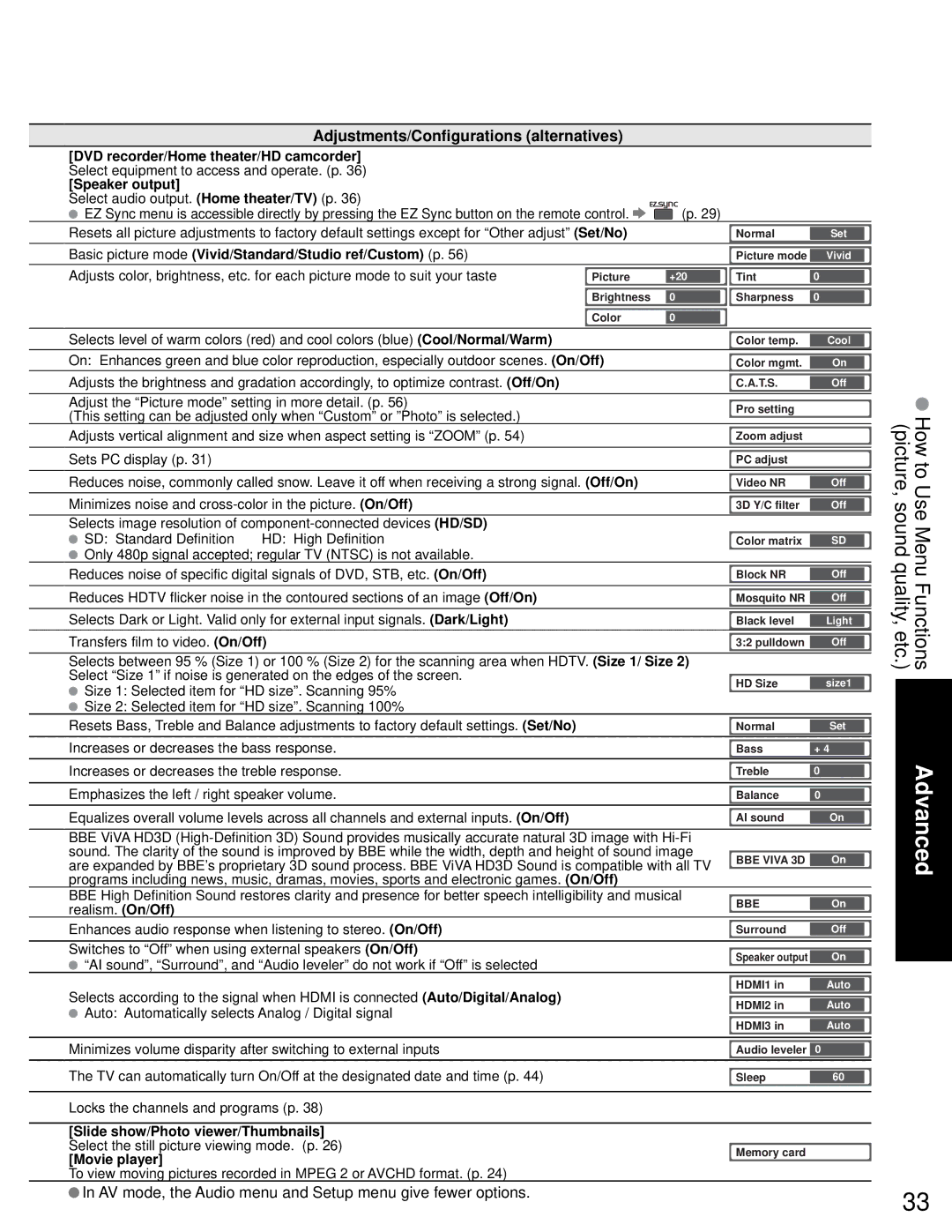 Sony TH-50PZ750U quick start Adjustments/Configurations alternatives, Speaker output 