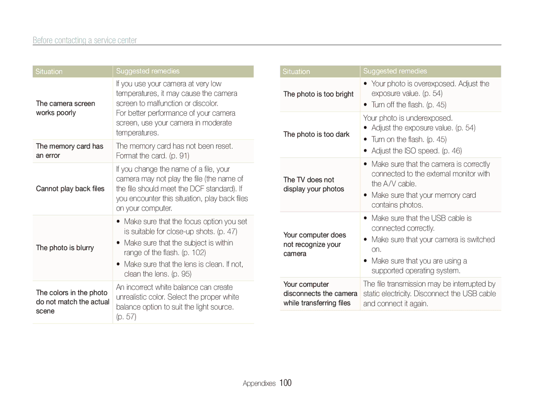 Sony TL220 user manual Before contacting a service center, Situation 