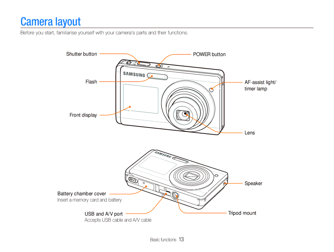 Sony TL220 user manual Camera layout, Accepts USB cable and A/V cable Basic functions 