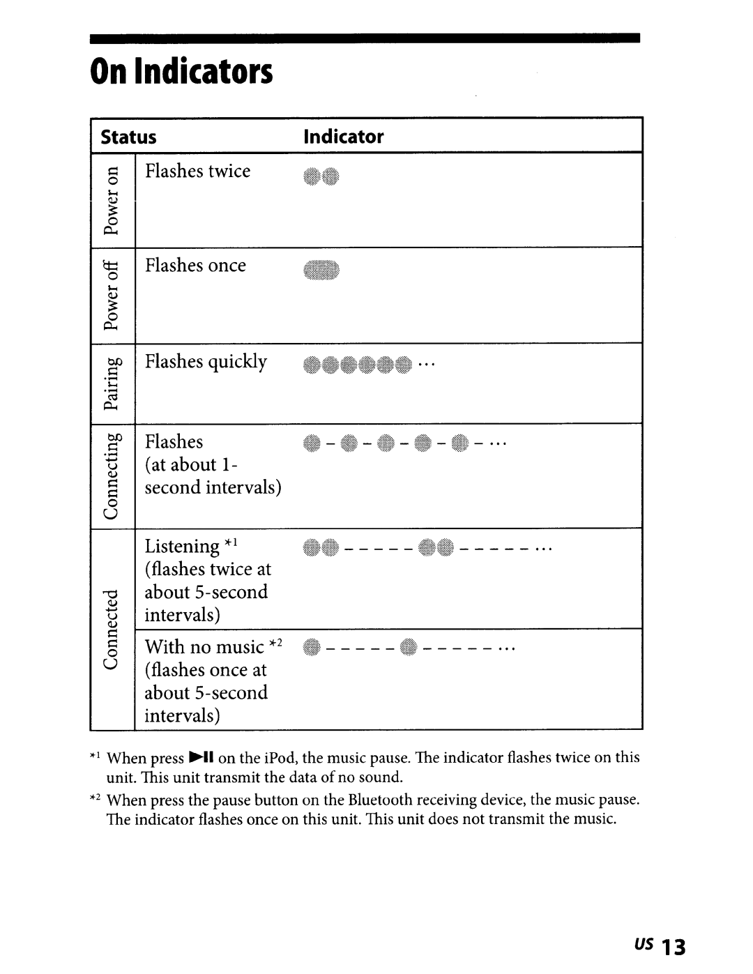 Sony TMR-BT8IP manual On Indicators 