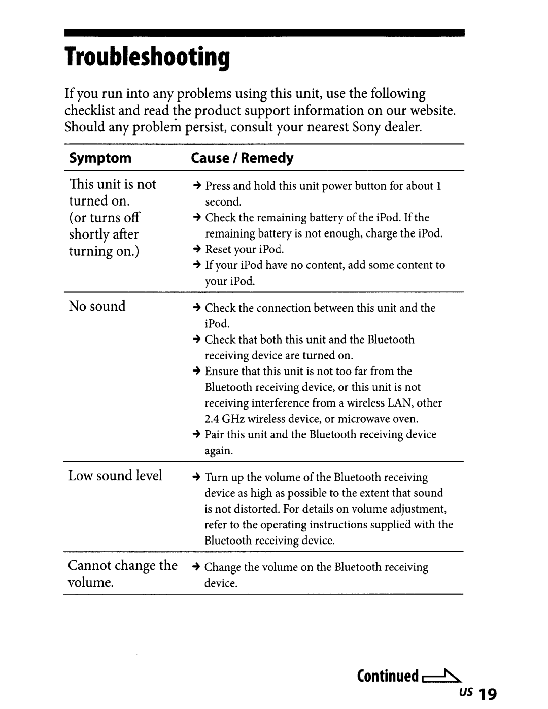 Sony TMR-BT8IP manual Troubleshooting 