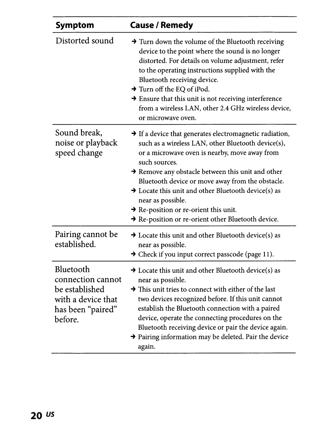 Sony TMR-BT8IP manual 20 us 