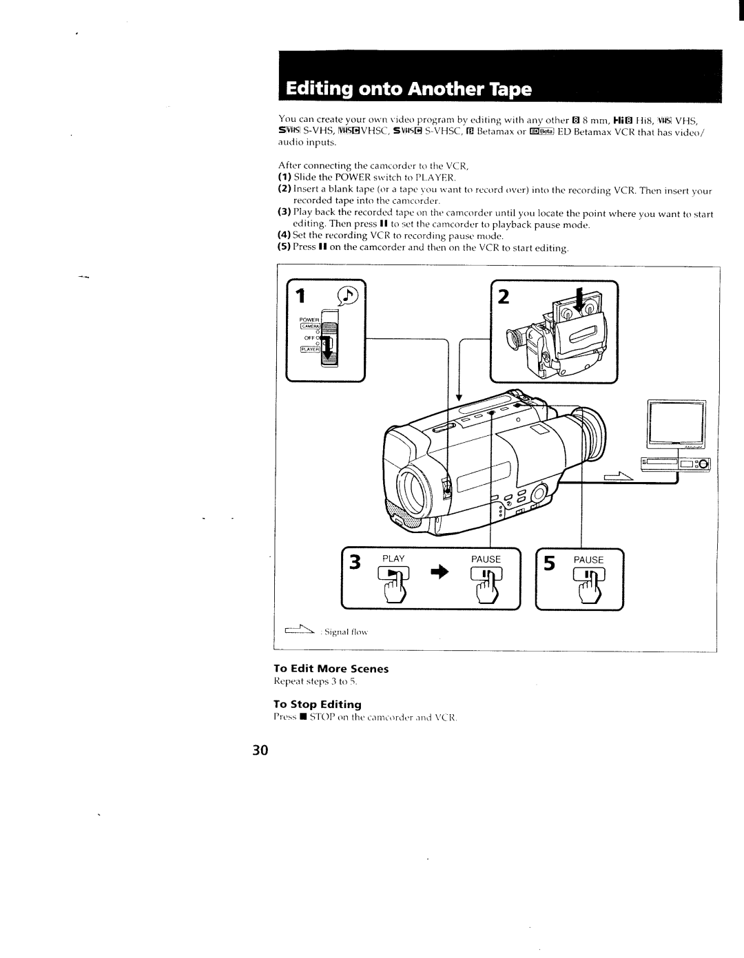 Sony TR98, TR88, CCD-TR78 manual 