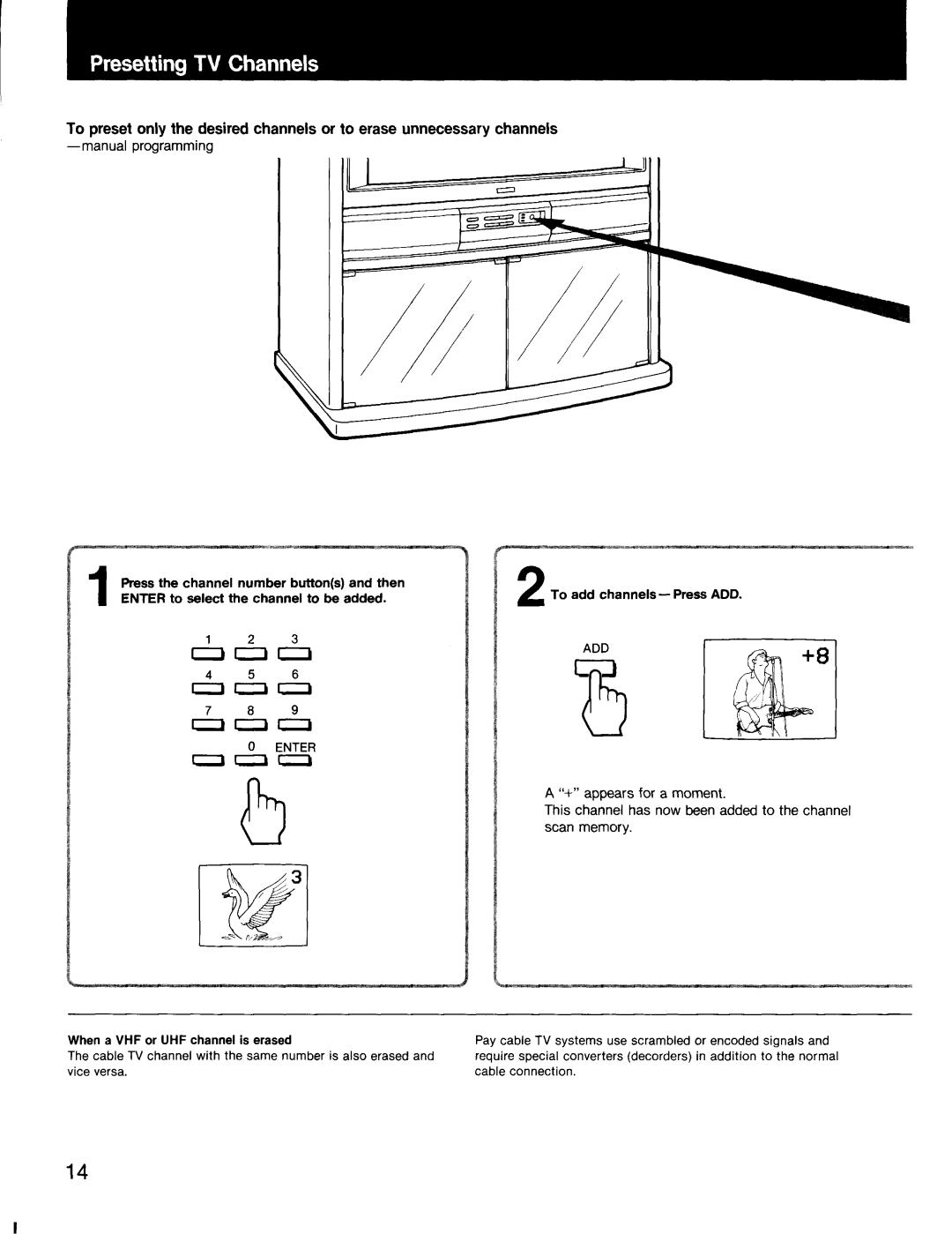 Sony trinitron color tv manual 
