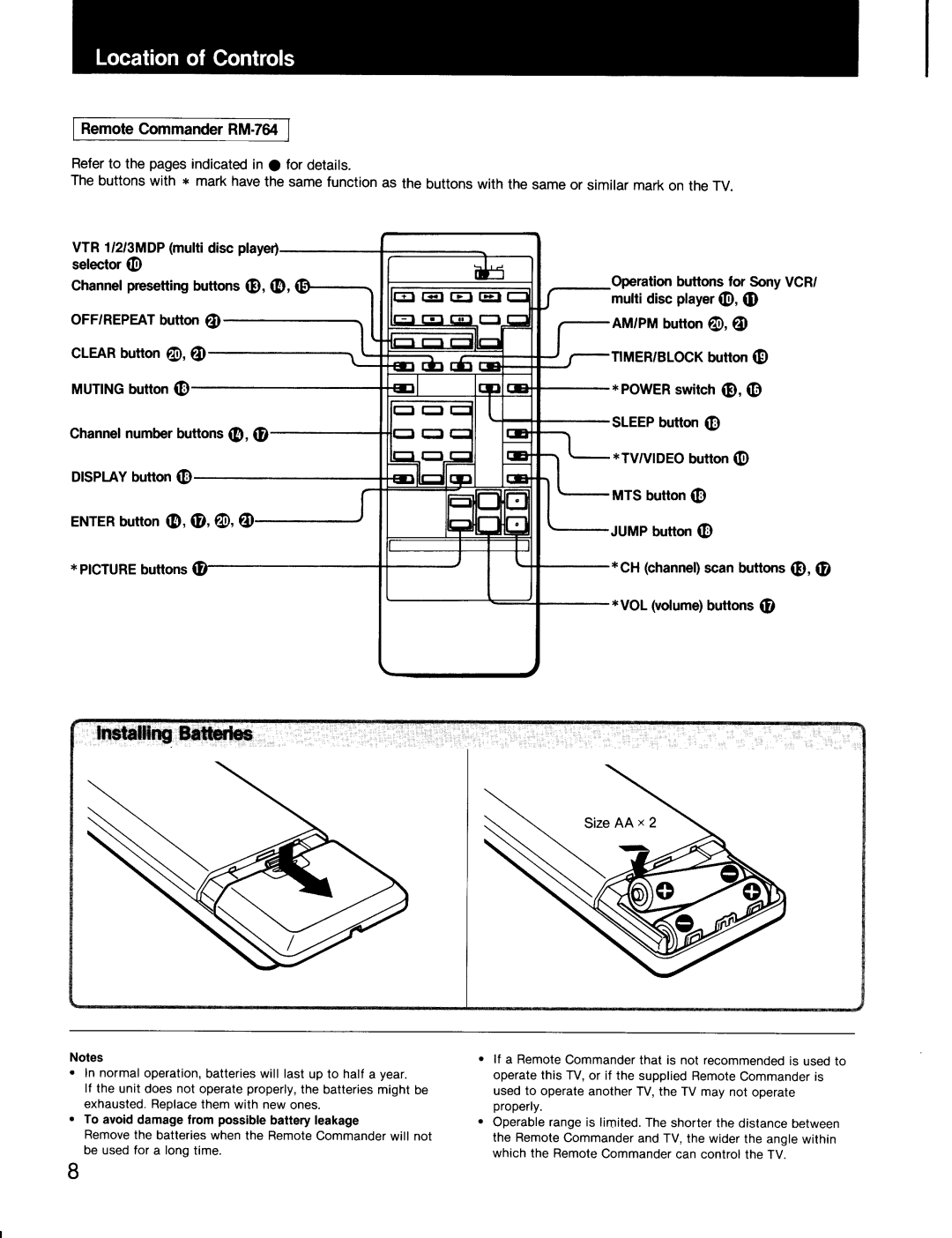 Sony trinitron color tv manual 