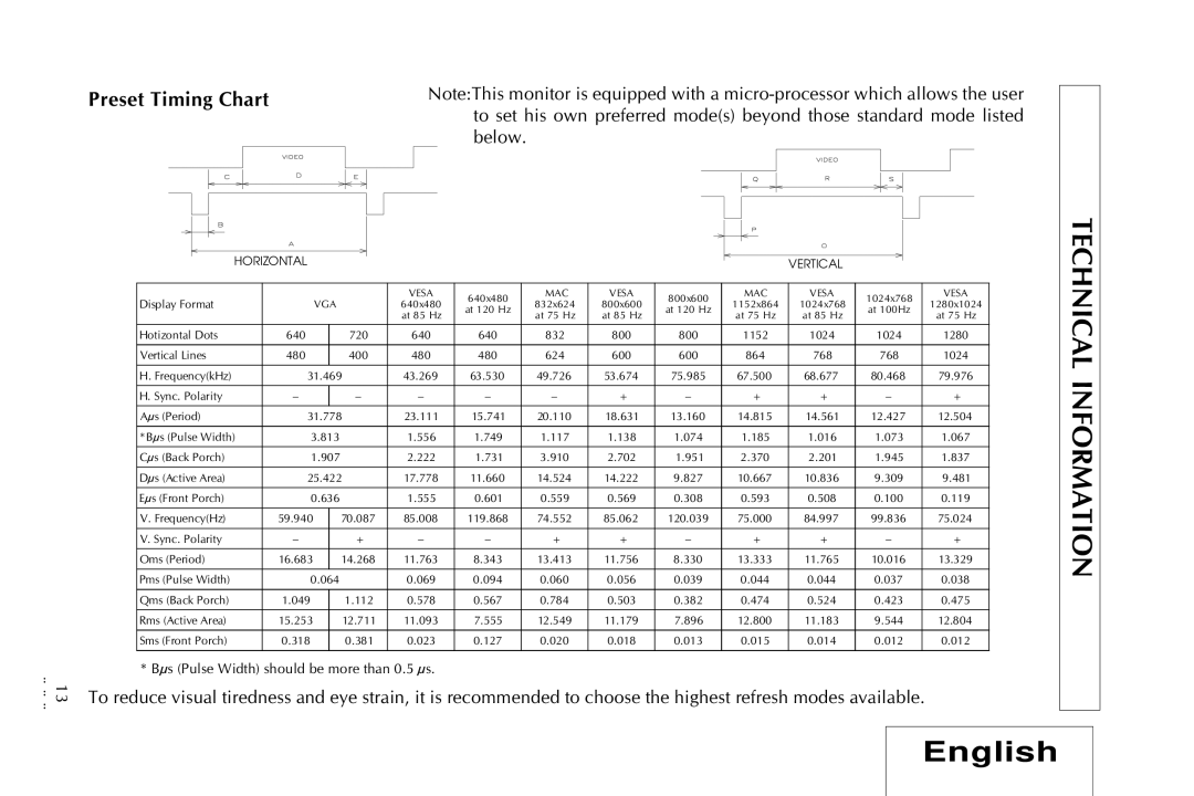 Sony Trinitron CRT Monitor specifications Preset Timing Chart 