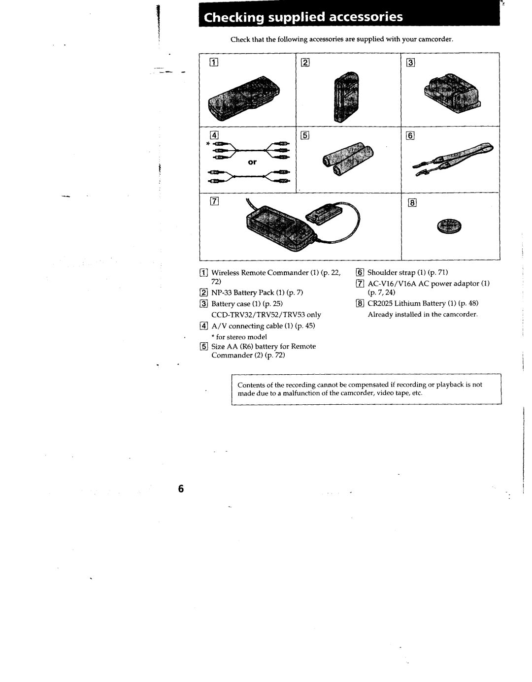 Sony TRV52, TRV53, TRV512, TRV312, CCD-TRV32 manual 