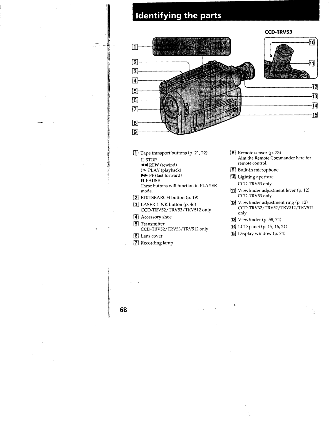 Sony TRV312, TRV53, TRV52, TRV512, CCD-TRV32 manual 