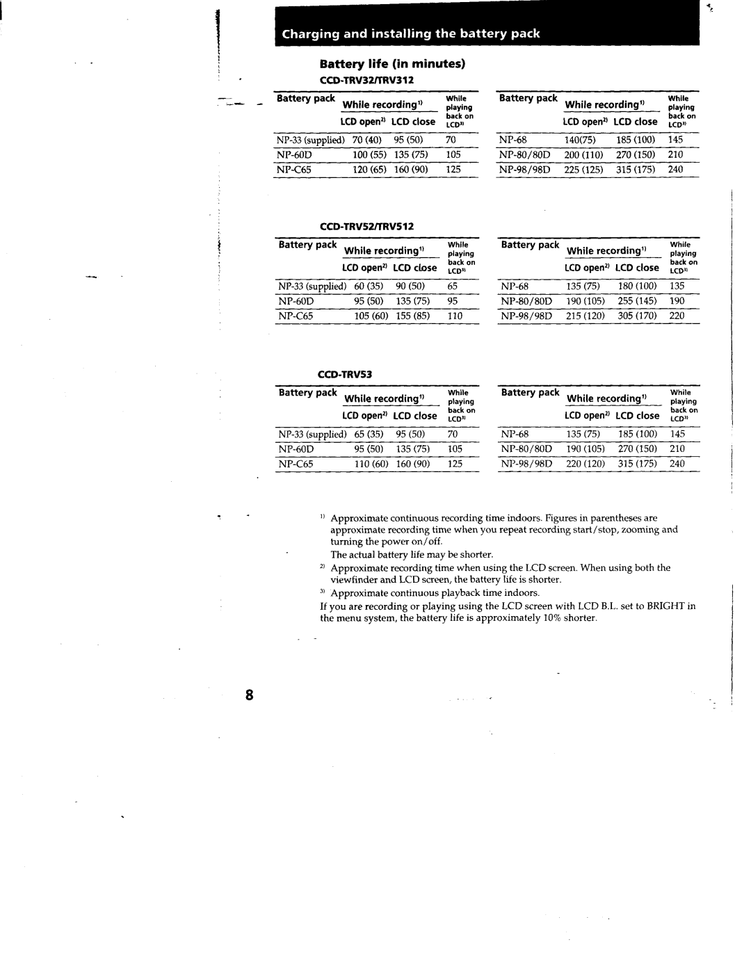 Sony TRV312, TRV53, TRV52, TRV512, CCD-TRV32 manual 