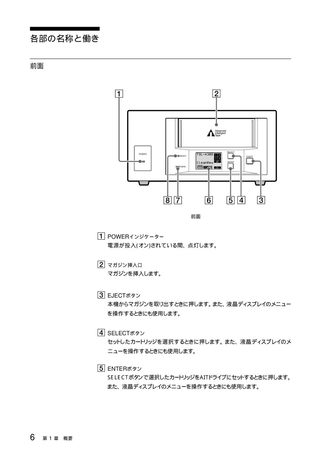 Sony TSL-SA300C manual 各部の名称と働き, 電源が投入オンされている間、点灯します。, マガジンを挿入します。 