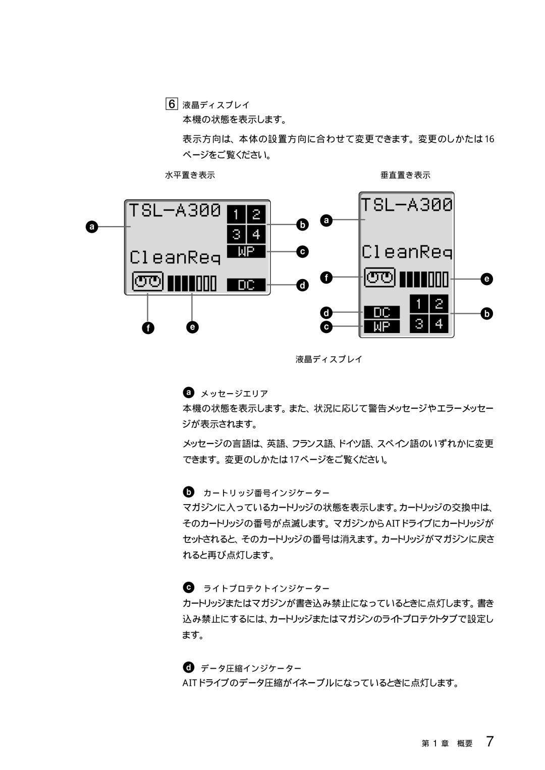 Sony TSL-SA300C manual 本機の状態を表示します。 表示方向は、本体の設置方向に合わせて変更できます。変更のしかたは ページをご覧ください。, Aitドライブのデータ圧縮がイネーブルになっているときに点灯します。 