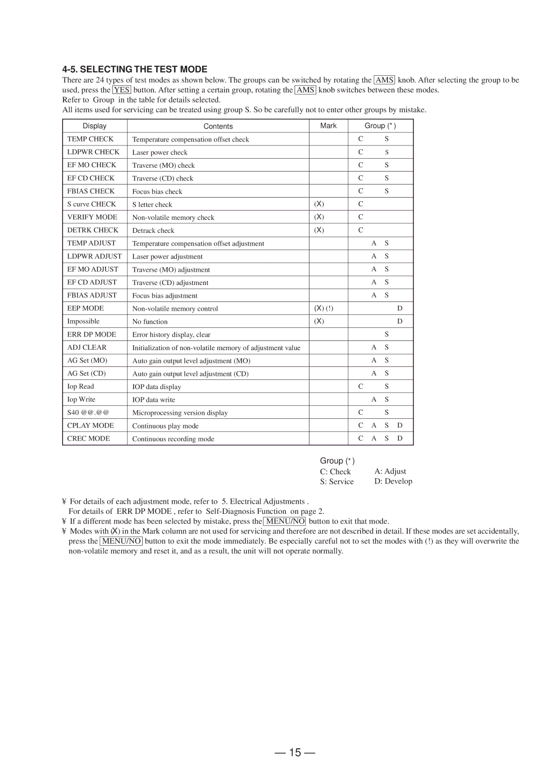 Sony Singapore model, Hong Kong model, 4-216-349-5 service manual Selecting the Test Mode, Group 