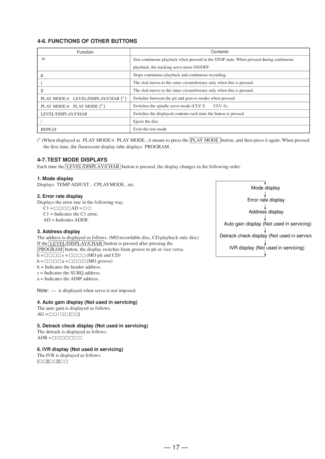 Sony 4-216-349-5, Singapore model, Hong Kong model service manual Functions of Other Buttons, Test Mode Displays 