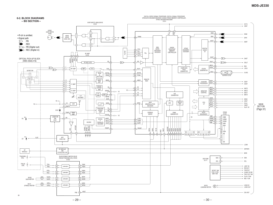 Sony 4-216-349-0 US model 4-216-349-1 Canadian model 4-216-349-2 AEP, Singapore model MDS-JE330, Block Diagrams BD Section 