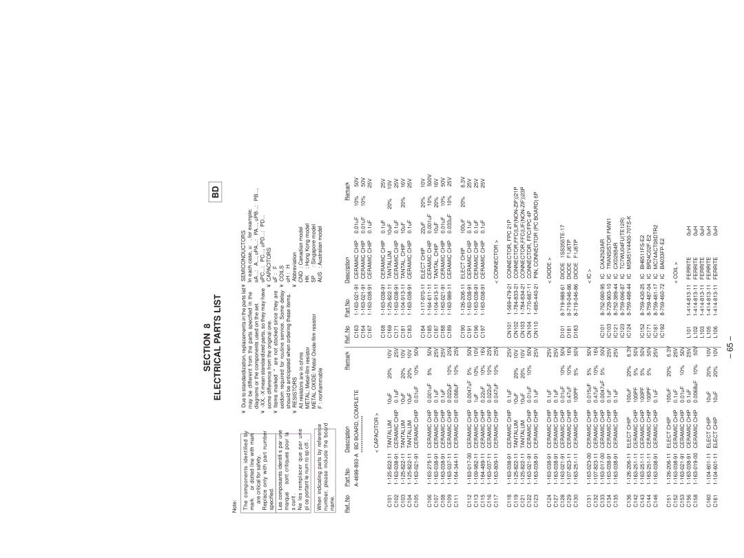 Sony UK model 4-216-349-3 Australian model 4-216-349-4, Singapore model Section Electrical Parts List, Resistors 