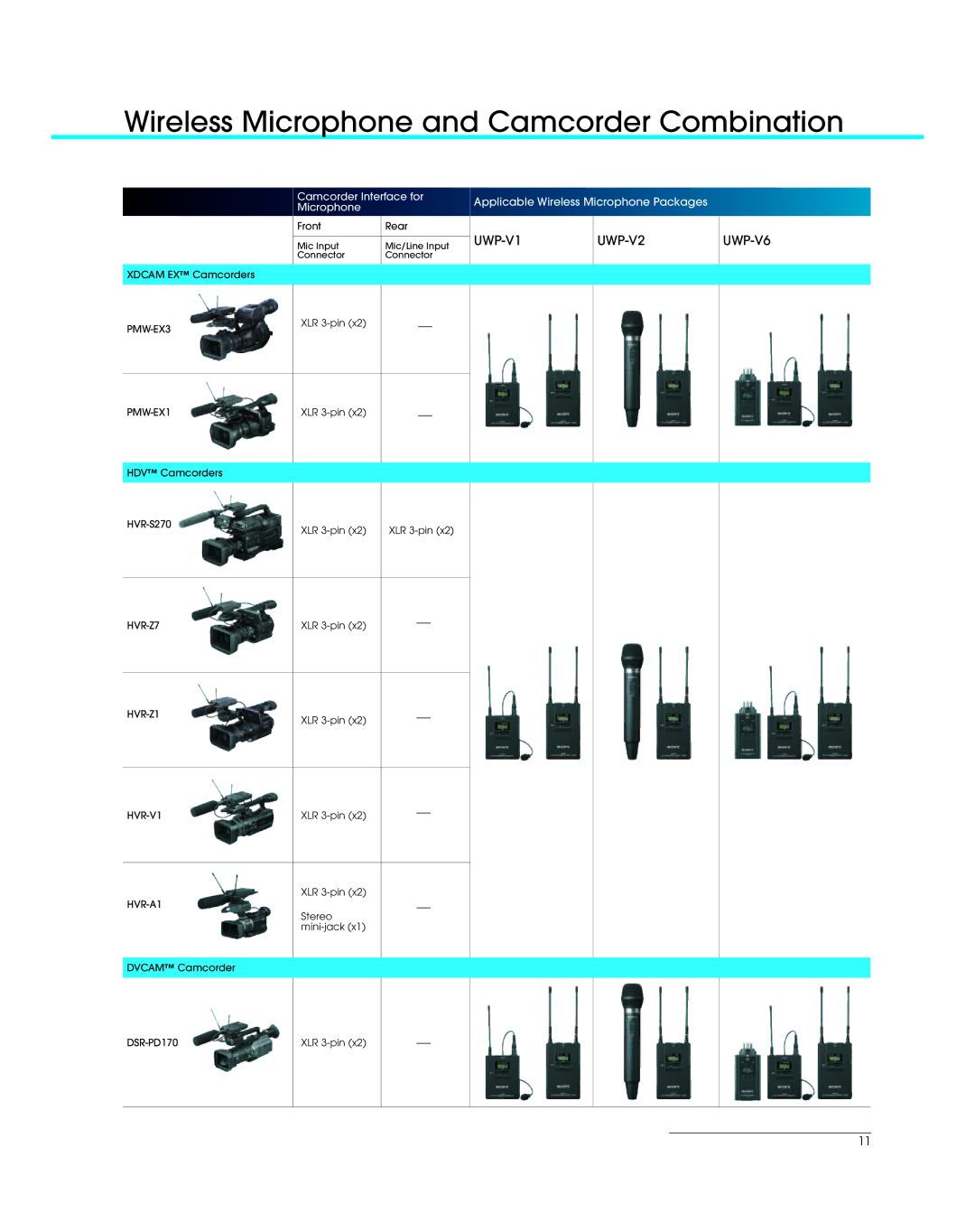 Sony UWP Series manual Wireless Microphone and Camcorder Combination, Camcorder Interface for Microphone 