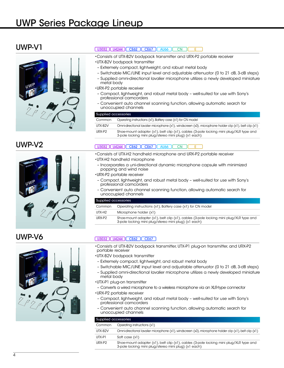 Sony UWP-V1 manual UWP Series Package Lineup 