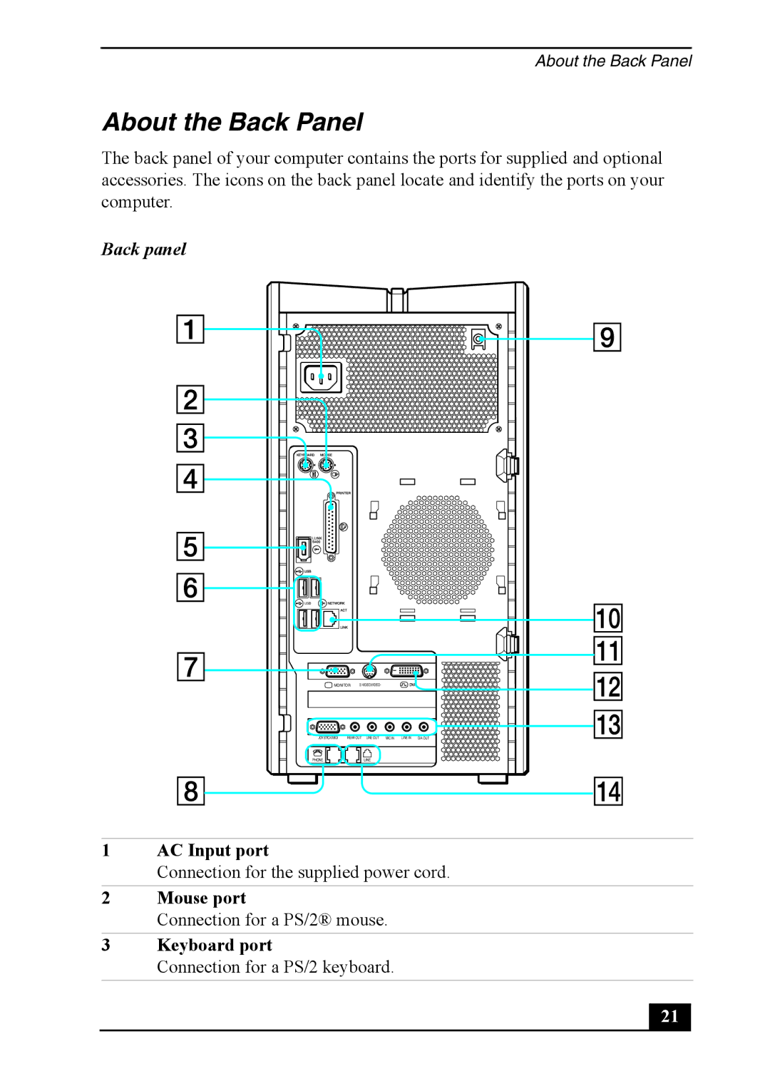 Sony PCV-RZ40, VAIO DIGITAL STUDIO quick start About the Back Panel, Back panel, AC Input port, Mouse port, Keyboard port 