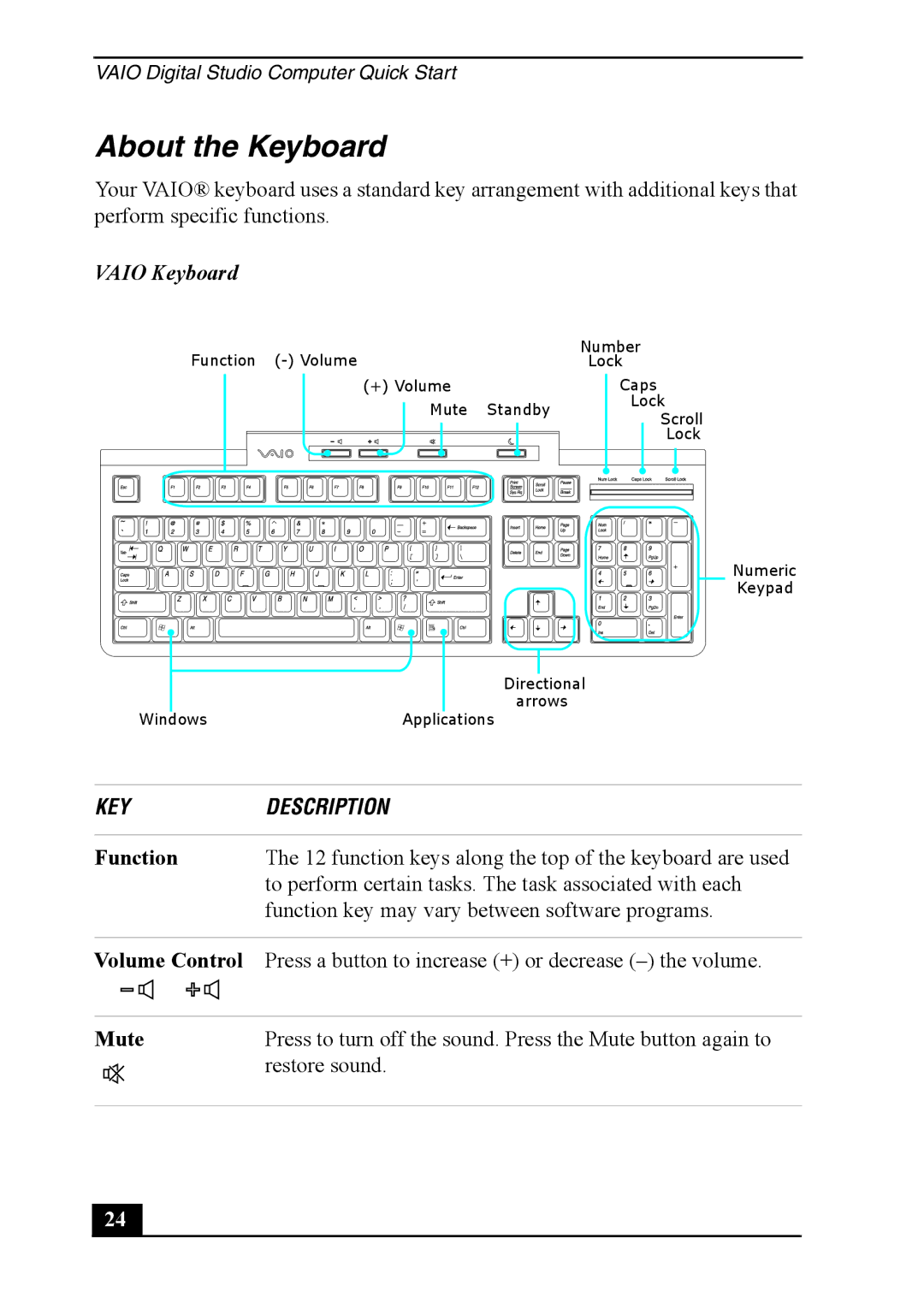 Sony VAIO DIGITAL STUDIO, PCV-RZ40 quick start About the Keyboard, Vaio Keyboard, Function, Volume Control, Mute 