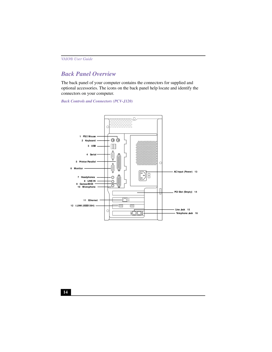 Sony VAIO manual Back Panel Overview, Back Controls and Connectors PCV-J120 