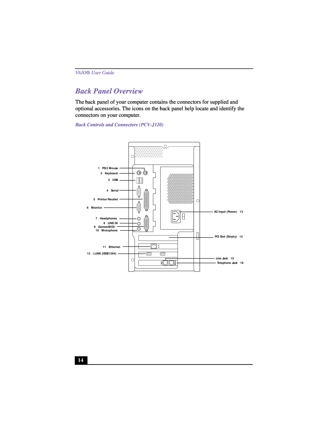 Sony manual Back Panel Overview, VAIO User Guide, Back Controls and Connectors PCV-J120 