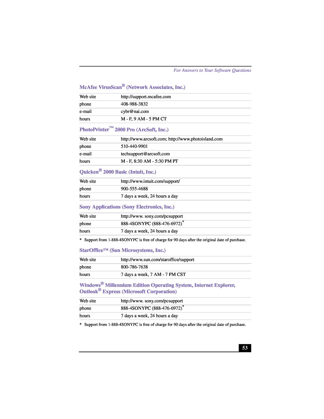 Sony VAIO manual McAfee VirusScan Network Associates, Inc 