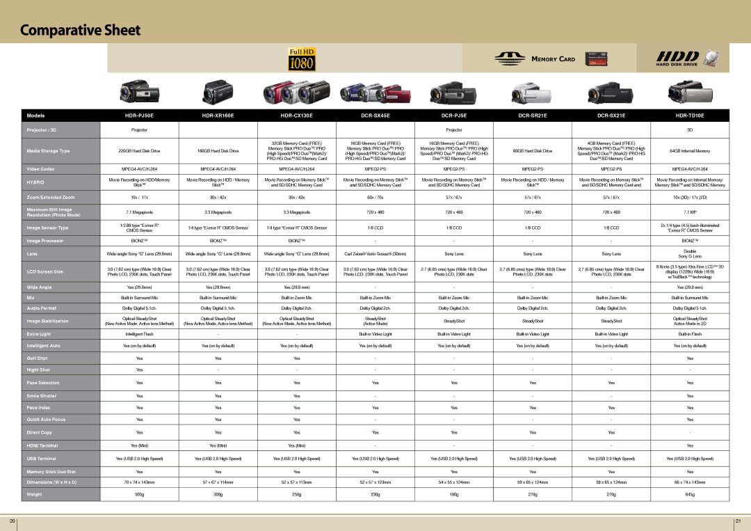 Sony VCLHG1730A specifications Comparative Sheet, Media Storage Type 