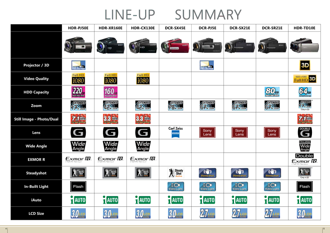 Sony VCLHG1730A specifications LINE-UP Summary 