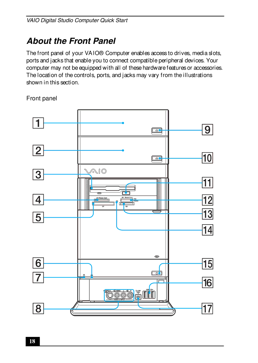 Sony VGC-RA700 quick start About the Front Panel, Front panel 