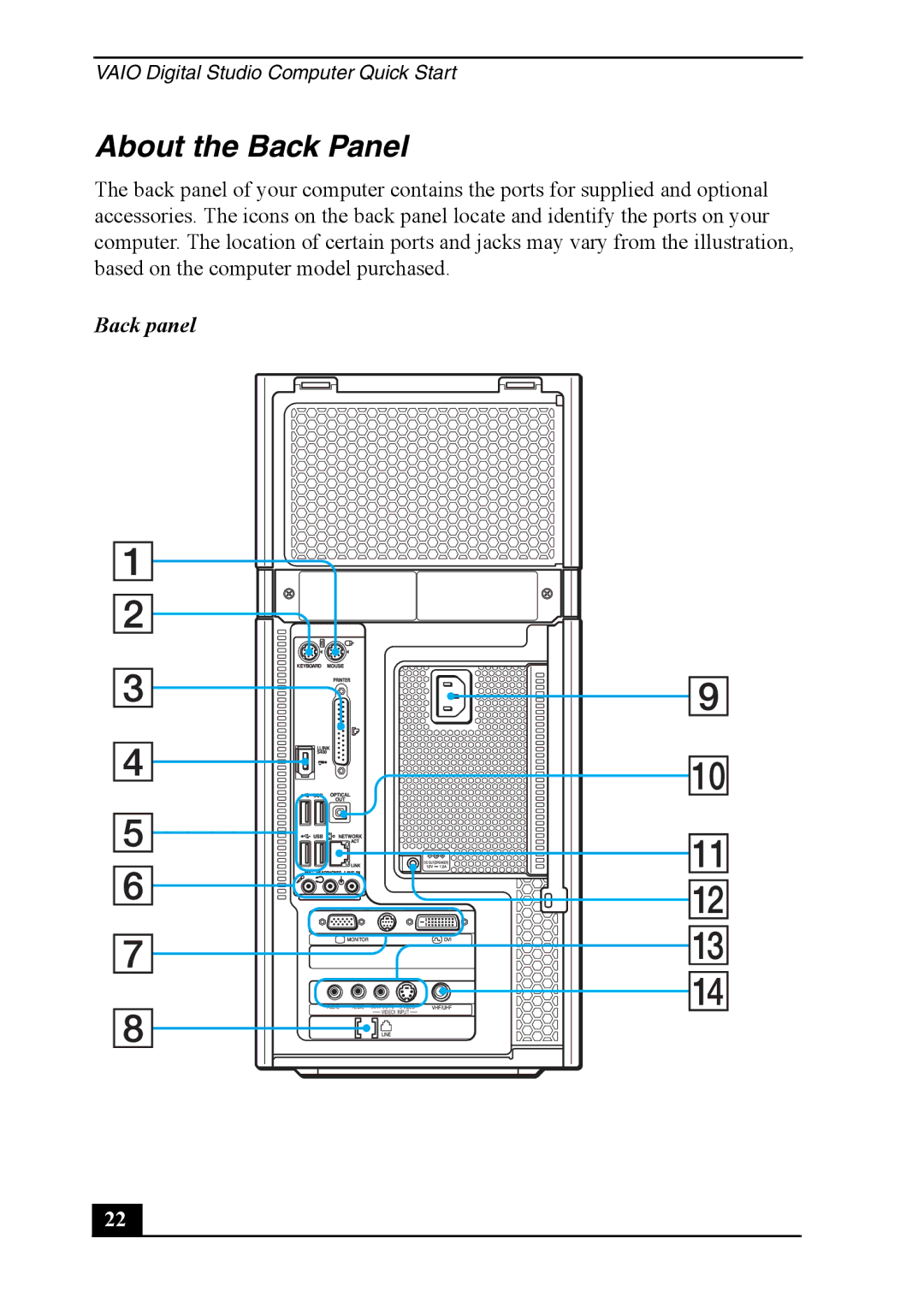 Sony VGC-RA700 quick start About the Back Panel, Back panel 