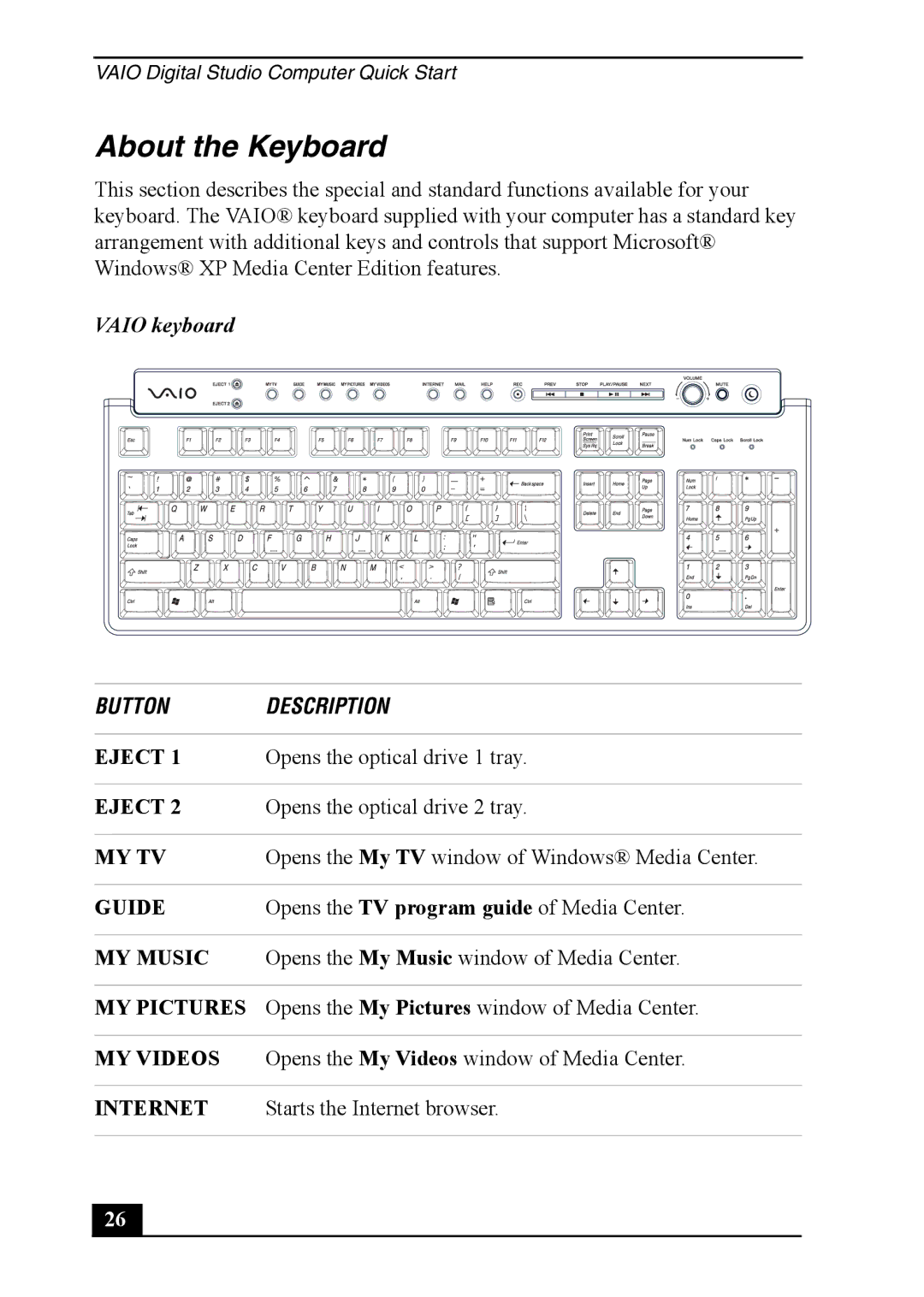 Sony VGC-RA700 quick start About the Keyboard, Vaio keyboard 