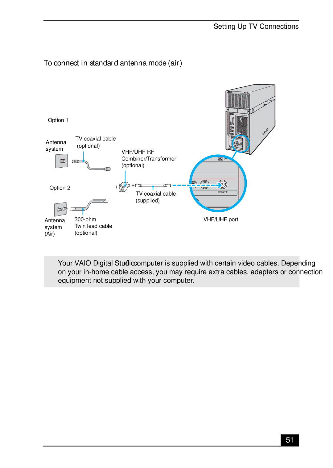 Sony VGC-RA700 quick start To connect in standard antenna mode air 