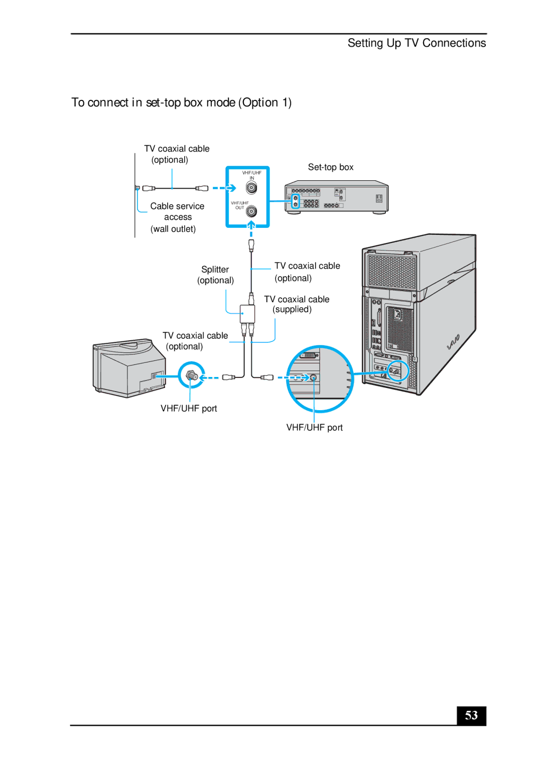 Sony VGC-RA700 quick start To connect in set-top box mode Option 