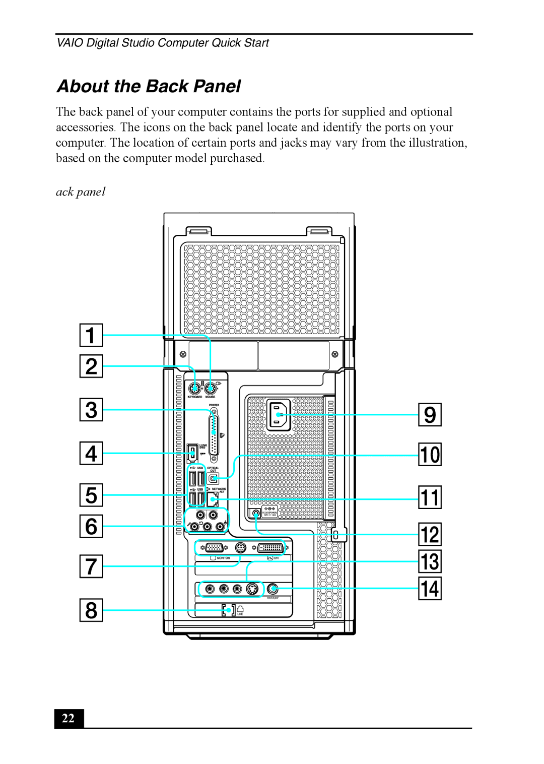 Sony VGC-RA820G, VGC-RA920G quick start About the Back Panel, Back panel 