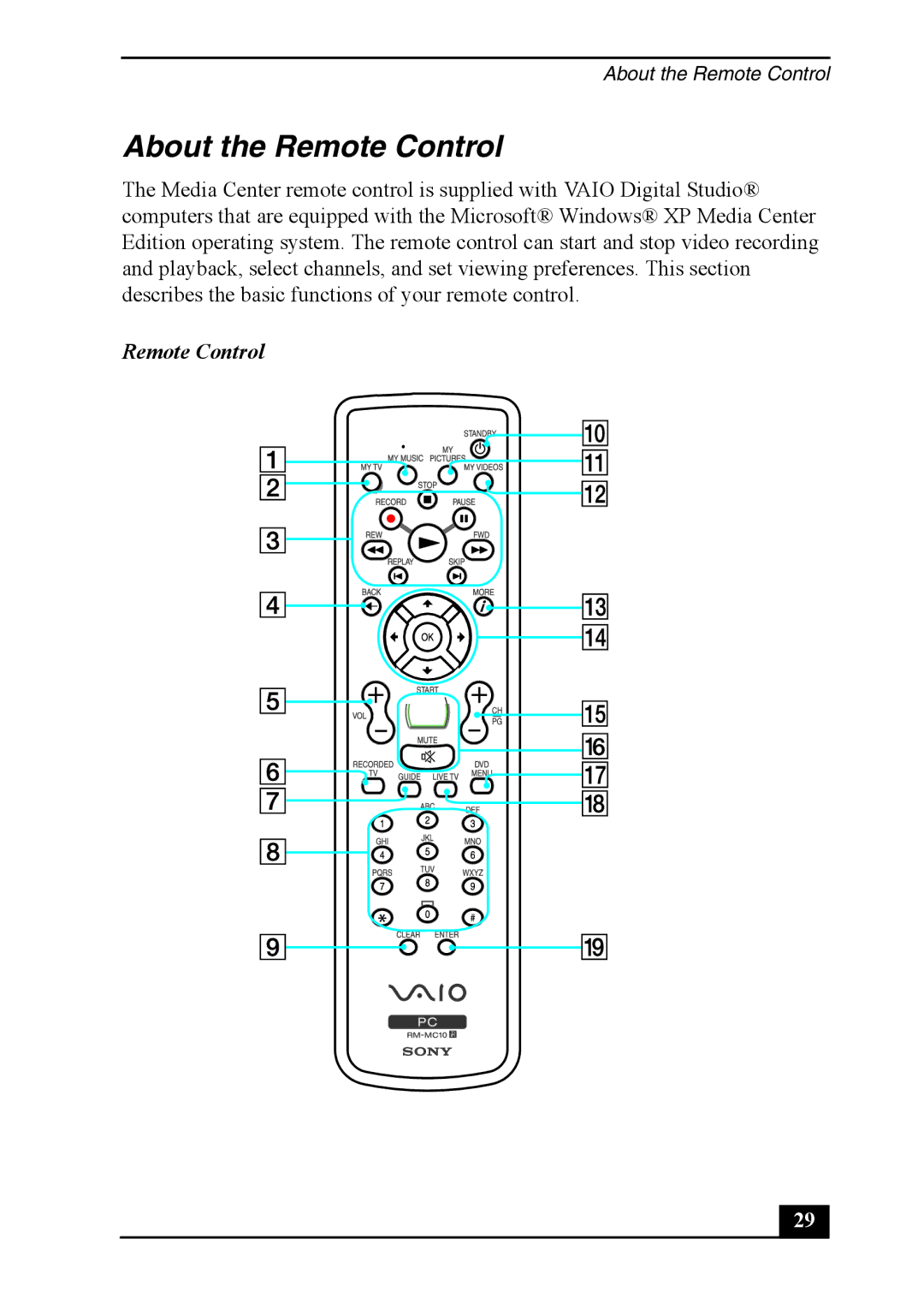 Sony VGC-RA920G, VGC-RA820G quick start About the Remote Control 