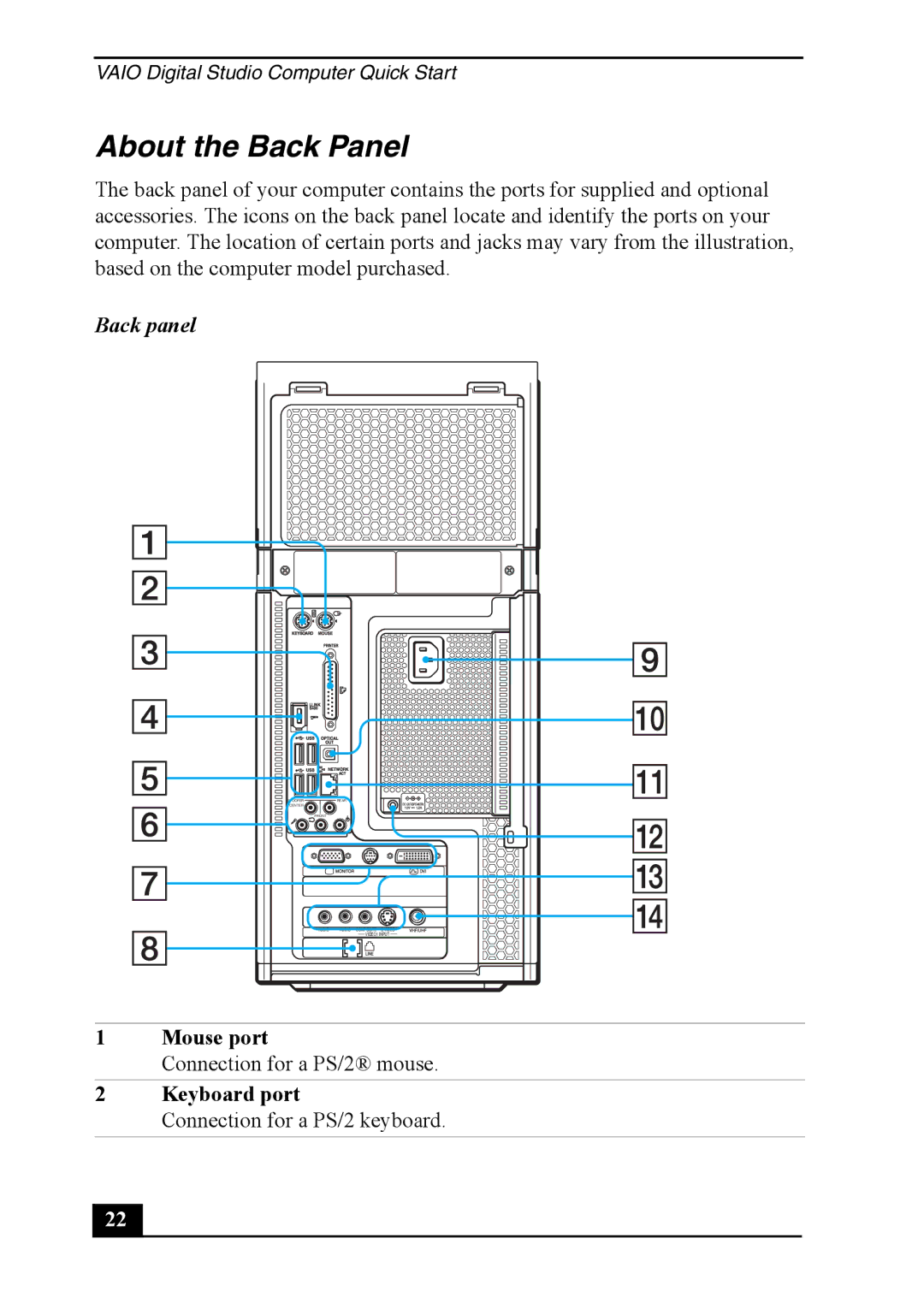 Sony VGC-RA910G, VGC-RA810G quick start About the Back Panel, Back panel, Mouse port, Keyboard port 