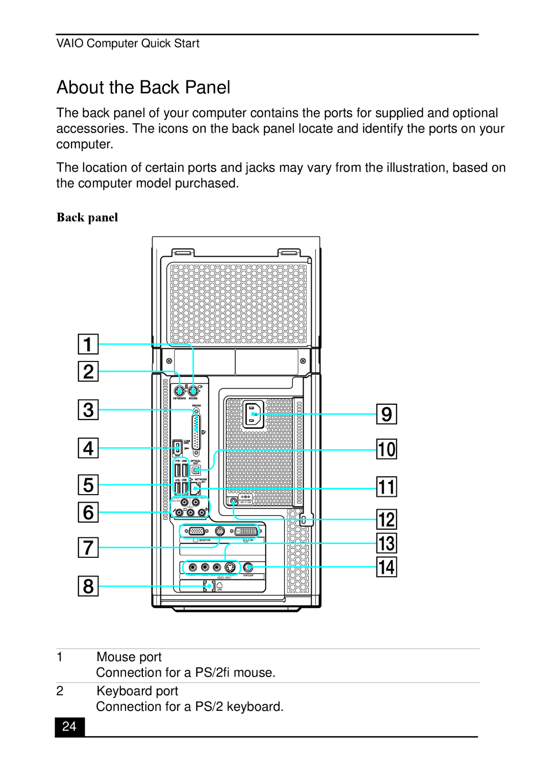 Sony VGC-RA930G, VGC-RA830G, Personal Computer quick start About the Back Panel, Back panel, Mouse port, Keyboard port 