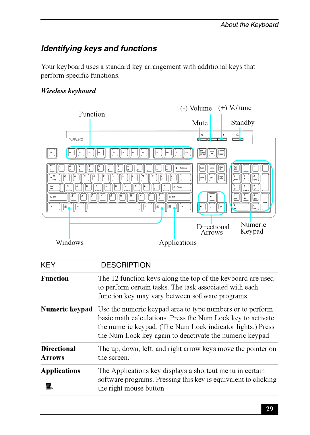 Sony Personal Computer, VGC-RA930G, VGC-RA830G quick start Identifying keys and functions, Wireless keyboard 