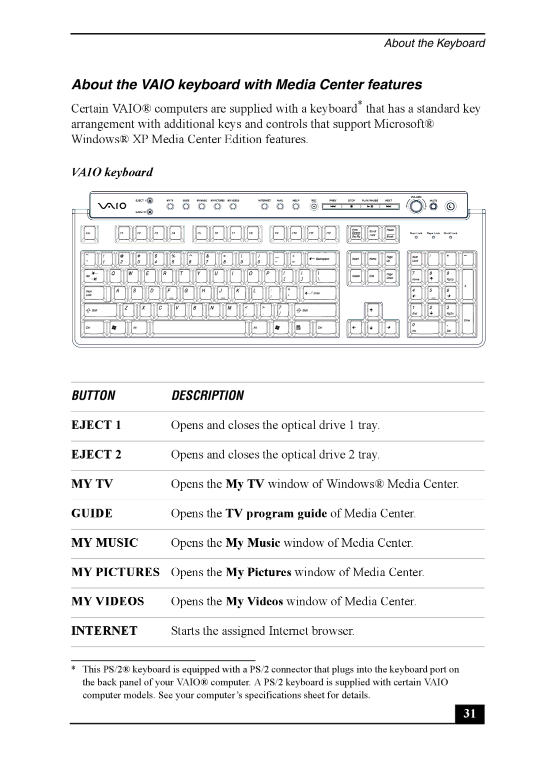 Sony VGC-RA830G, VGC-RA930G, Personal Computer quick start About the Vaio keyboard with Media Center features 