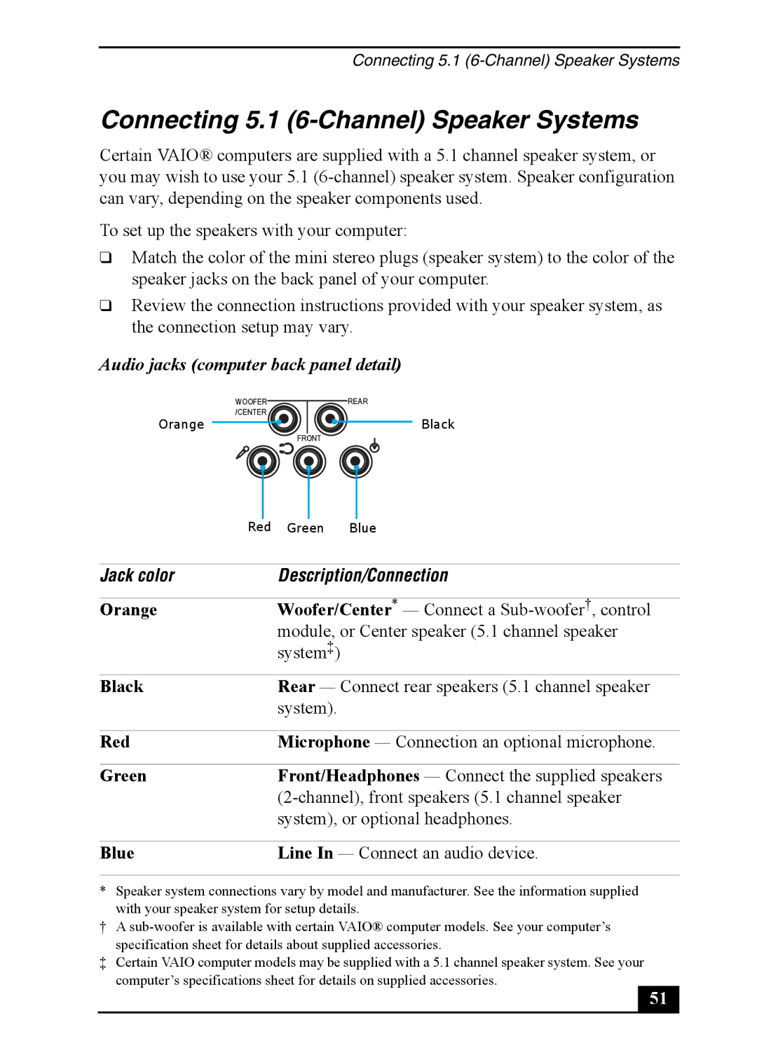 Sony VGC-RA930G, VGC-RA830G, Personal Computer Connecting 5.1 6-Channel Speaker Systems, Jack color Description/Connection 