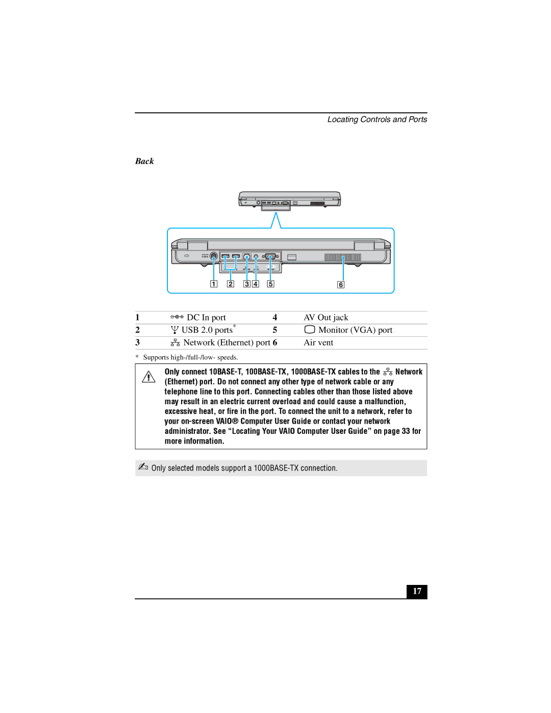 Sony VGN-A170, VGN-A130 quick start Back, Supports high-/full-/low- speeds 