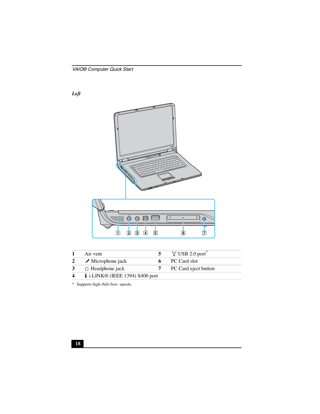 Sony VGN-A130, VGN-A170 quick start Left 