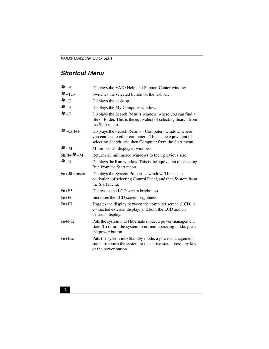 Sony VGN-A130, VGN-A170 quick start Shortcut Menu 